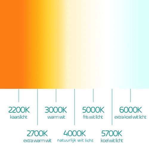 Kleurtemperaturen_schema_1